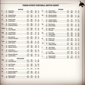 Image post by @txstatebobcats on Instagram