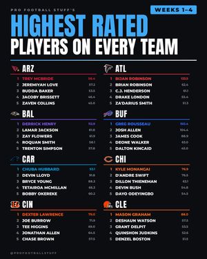 Image post by @profootballstuff on Instagram