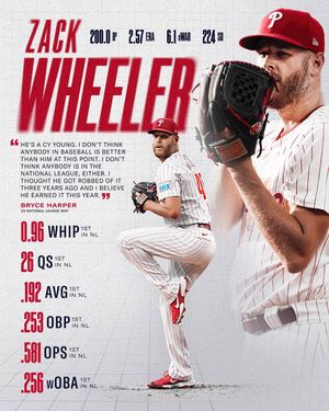 Image post by @phillies on Instagram