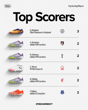 Image post by @prodirectsoccer on Instagram