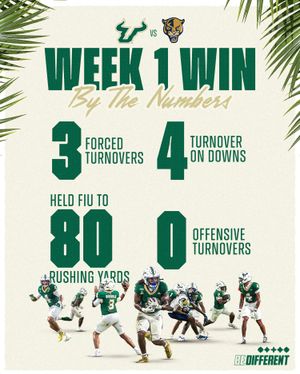 Image post by @usffootball on Instagram