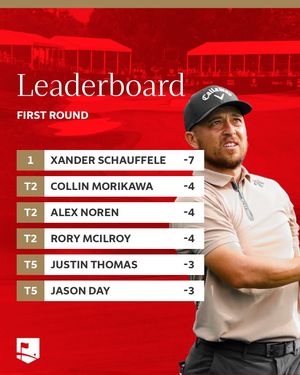 Image post by @wellsfargogolf on Instagram