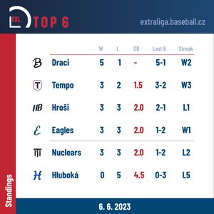 Image post by @BaseballCzech on Twitter
