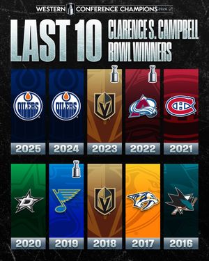 Image post by @NHL on Twitter