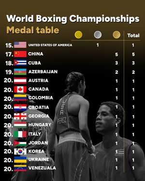 Image post by @officialworldboxing on Instagram