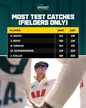Image post by @cricketcomau on Instagram