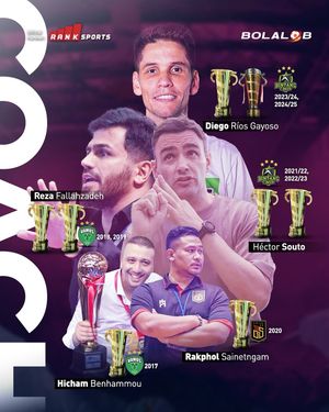 Image post by @bolalobfutsal on Instagram