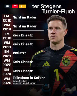 Image post by @rtl.sport on TikTok