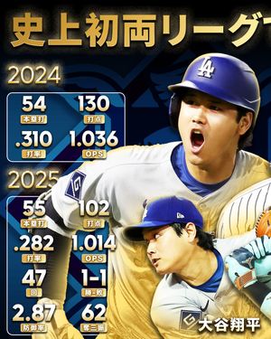 Image post by @mlbjapan on Instagram