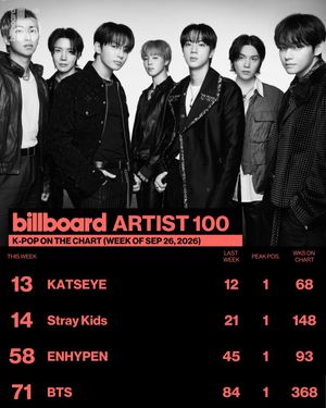 Image post by @billboard_korea on Instagram