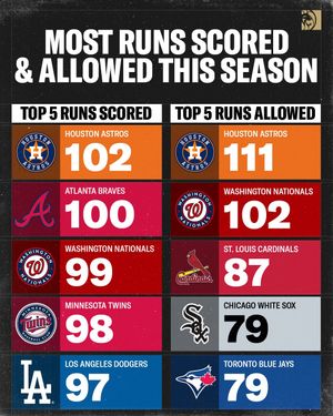 Image post by @betmgm on Instagram