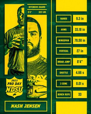 Image post by @NDSUfootball on Twitter
