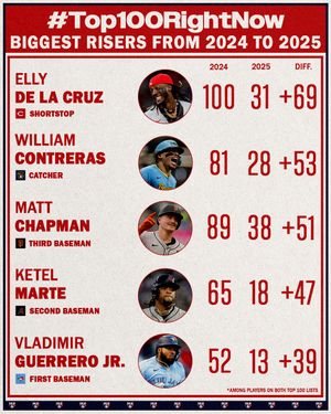 Image post by @mlbnetwork on Instagram