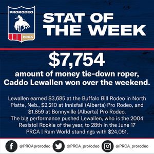 Image post by @prca_prorodeo on Instagram