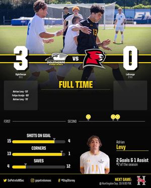 Image post by @gopetrelsmsoc on Instagram