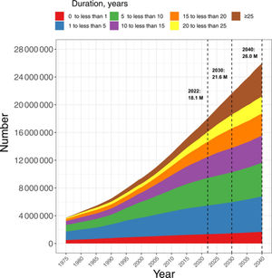 Image post by @theNCI on Twitter