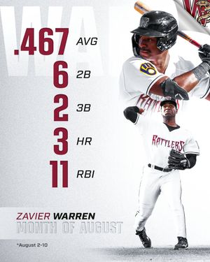 Image post by @TimberRattlers on Twitter