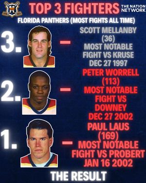 Image post by @hockeyfights on Instagram