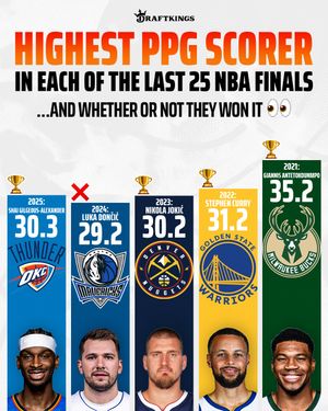 Image post by @draftkings on Instagram