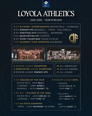 Image post by @loyola.athletics on Instagram