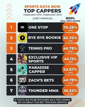 Image post by @sportsdatanow on Instagram