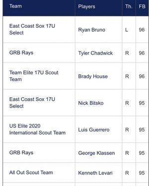 Image post by @perfectgameusa on Instagram