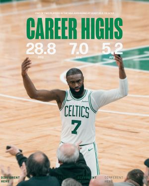 Image post by @celtics on Twitter