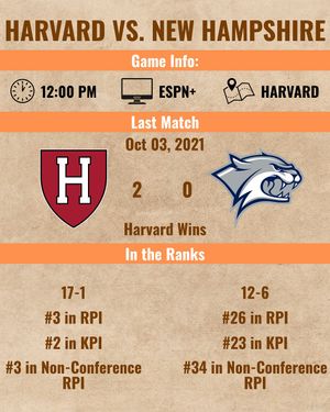 Image post by @thefhockeyanalyst on Instagram