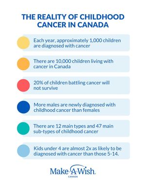 Image post by @makeawish_canada on Instagram