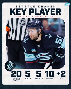 Image post by @circlingseattlesports on Instagram