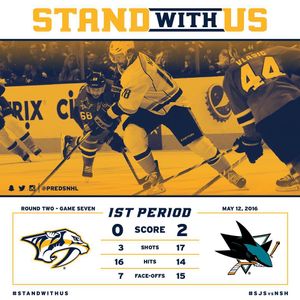 Image post by @predsnhl on Instagram