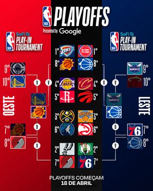 Image post by @nbabrasil on Instagram