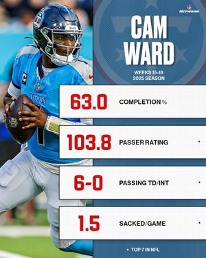Image post by @nflnetwork on Twitter