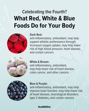 Image post by @healthline on Instagram