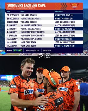 Image post by @supersporttv on Instagram