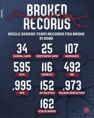 Image post by @FDUKnightsBase on Twitter