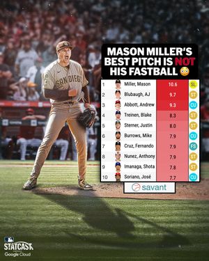 Image post by @mlb on Instagram