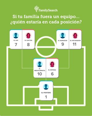 Image post by @familysearchesp on Instagram