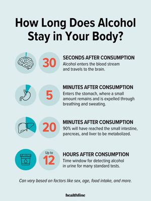 Image post by @healthline on Instagram