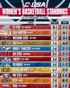 Image post by @ConferenceUSA on Twitter