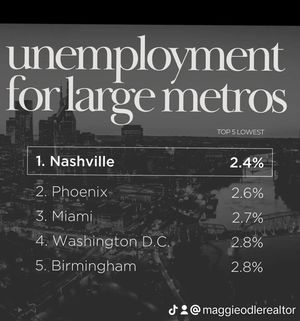 Image post by @MaggieOdleRealtor on Facebook