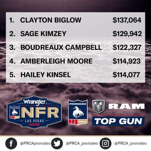 Image post by @prca_prorodeo on Instagram