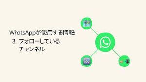 Video post by @whatsapp on YouTube