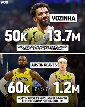 Image post by @frontofficesports on Instagram