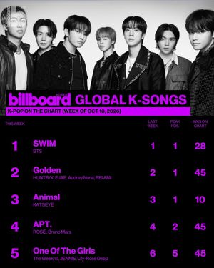 Image post by @billboard_korea on Instagram