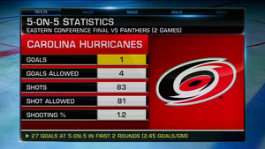 Image post by @NHLNetwork on Twitter