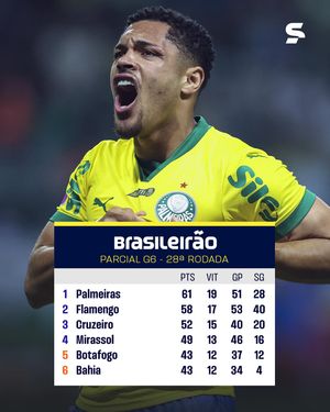 Image post by @sportv on Instagram