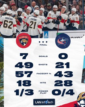 Image post by @FlaPanthers on Twitter