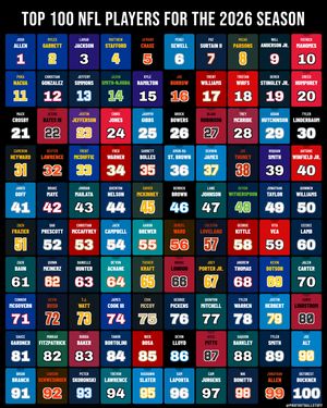 Image post by @profootballstuff on Instagram