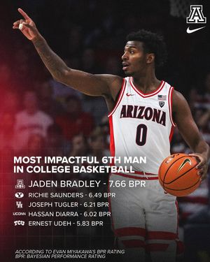 Image post by @arizonambb on Instagram